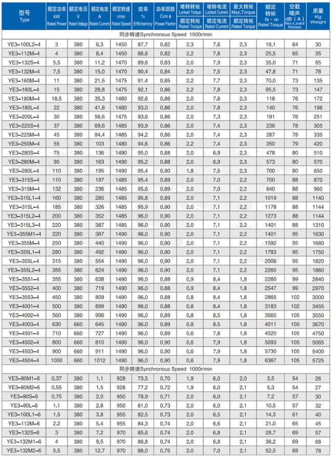 YBBP-160M-4四六极电机参数表
